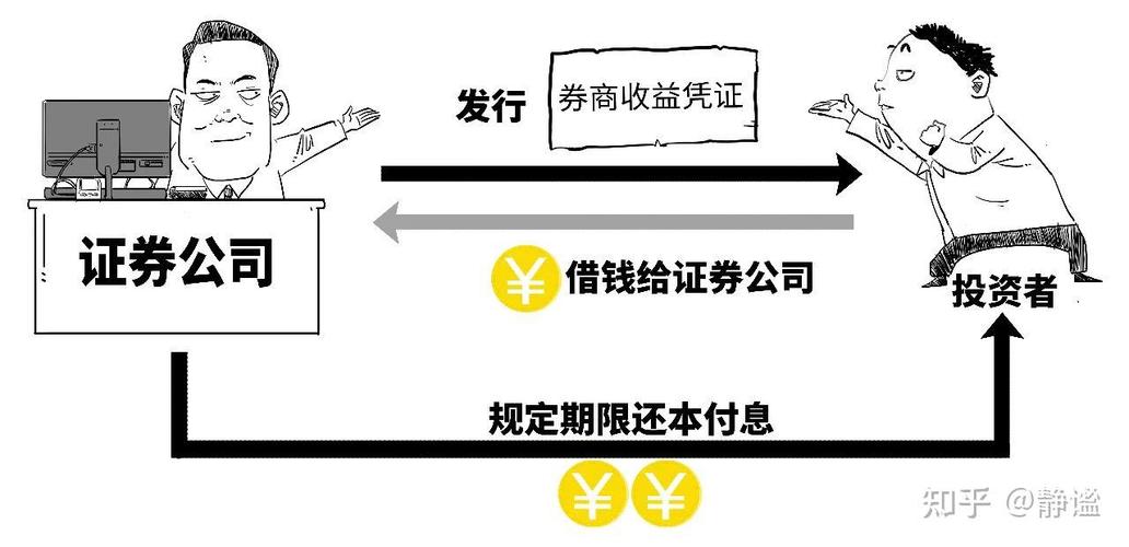 证券公司收益凭证安全性_证券公司收益凭证_收益凭证合法性分析