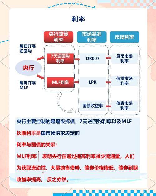 中国利率市场前世今生_利率市场演变故事_利率下调会影响股市吗