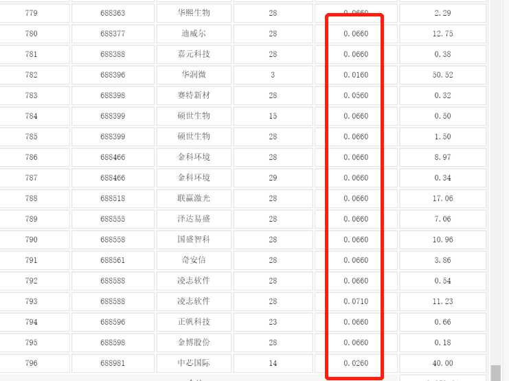 创业板注册制 融资融券 新股上市首日融券交易_创业板股票怎么样