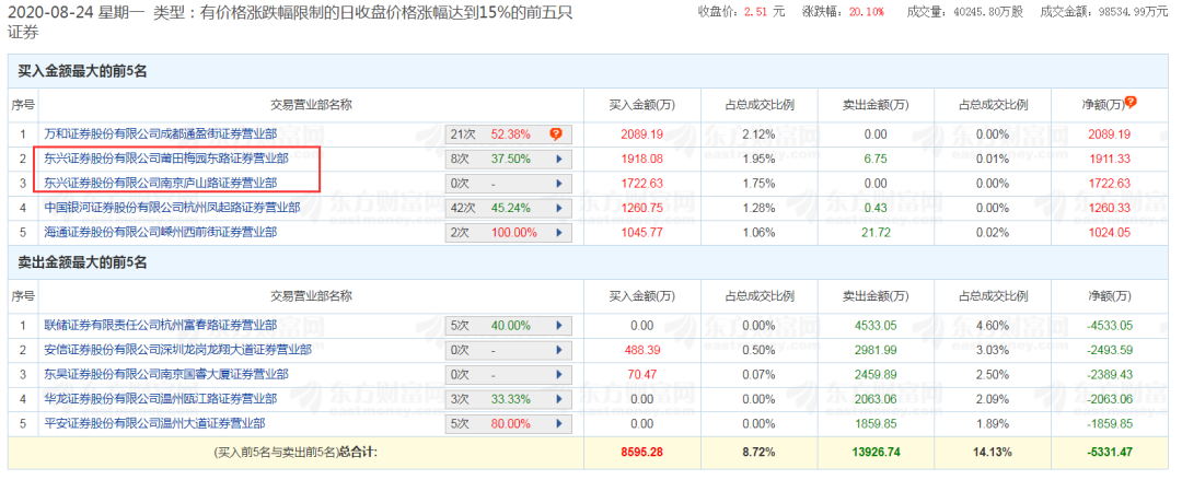 创业板注册制 融资融券 新股上市首日融券交易_创业板股票怎么样