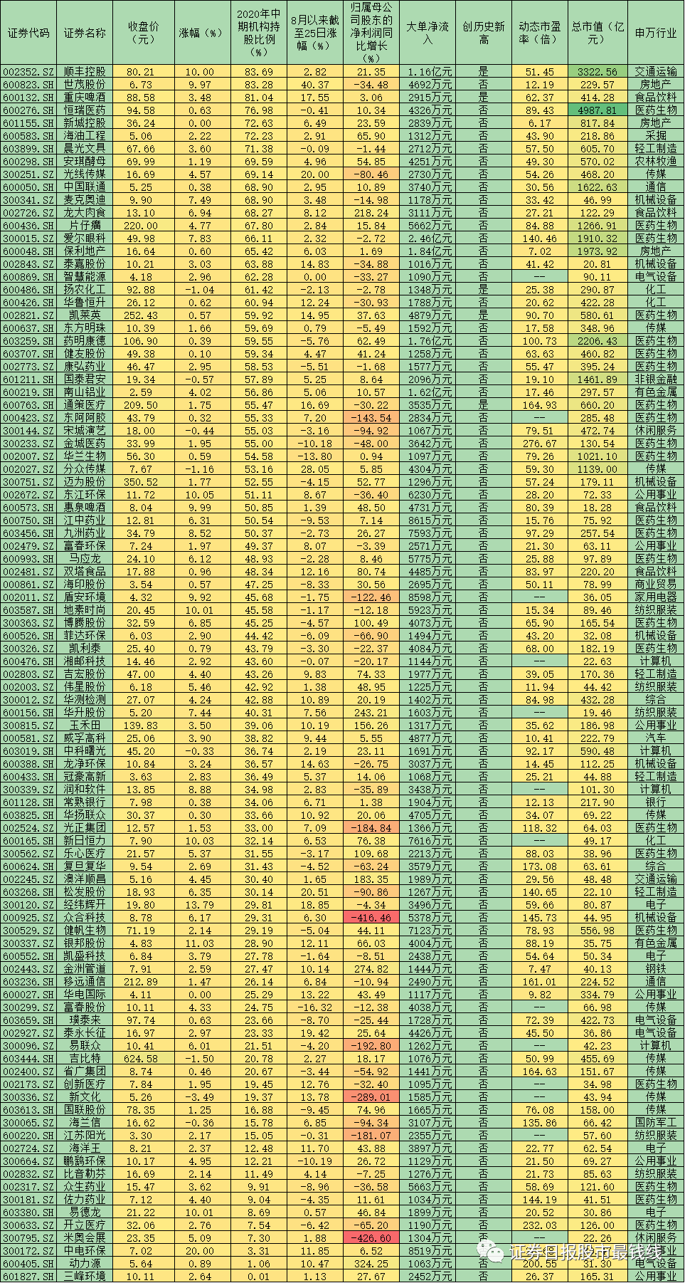 创业板股票怎么样_创业板注册制 融资融券 新股上市首日融券交易