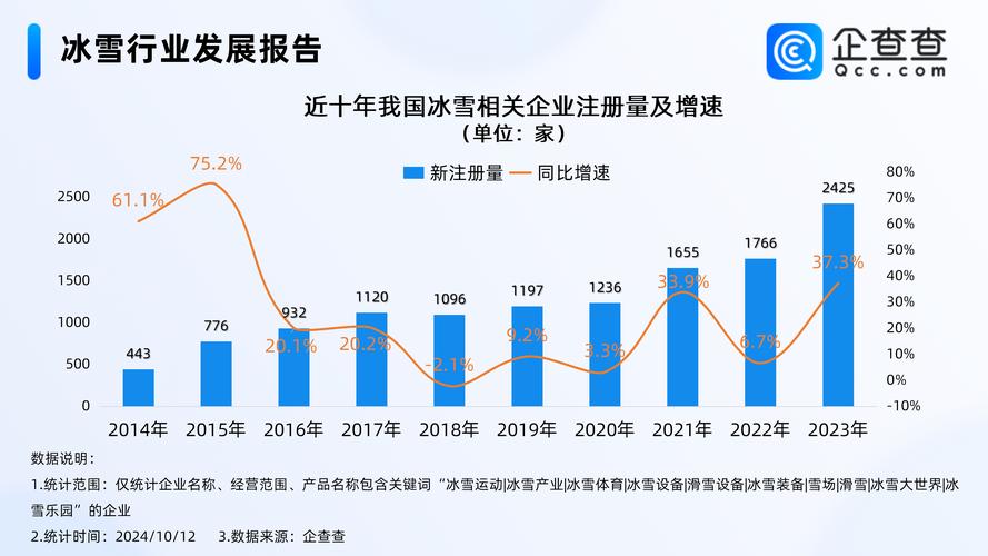 龙头股份股票行情_龙头股份股票交易异常波动公告_长白山冰雪项目收入占比