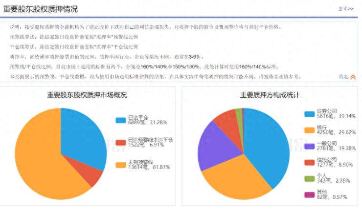 大股东减持手法_质押爆仓风险_股票爆仓是什么意思是好是坏