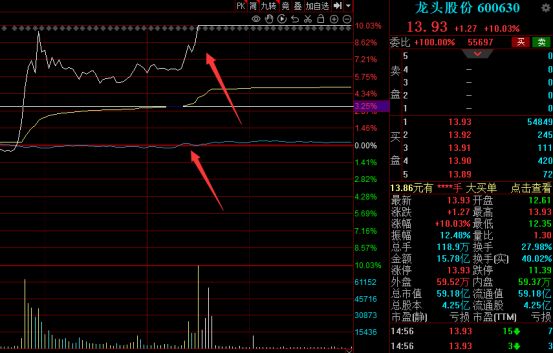 沪深两市反弹_人气股涨停分析_龙头股份股票行情