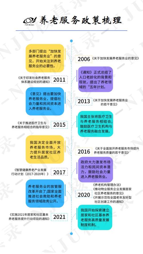 中国养老服务体系建设_养老方面的股票有哪些_近十年养老服务政策分析
