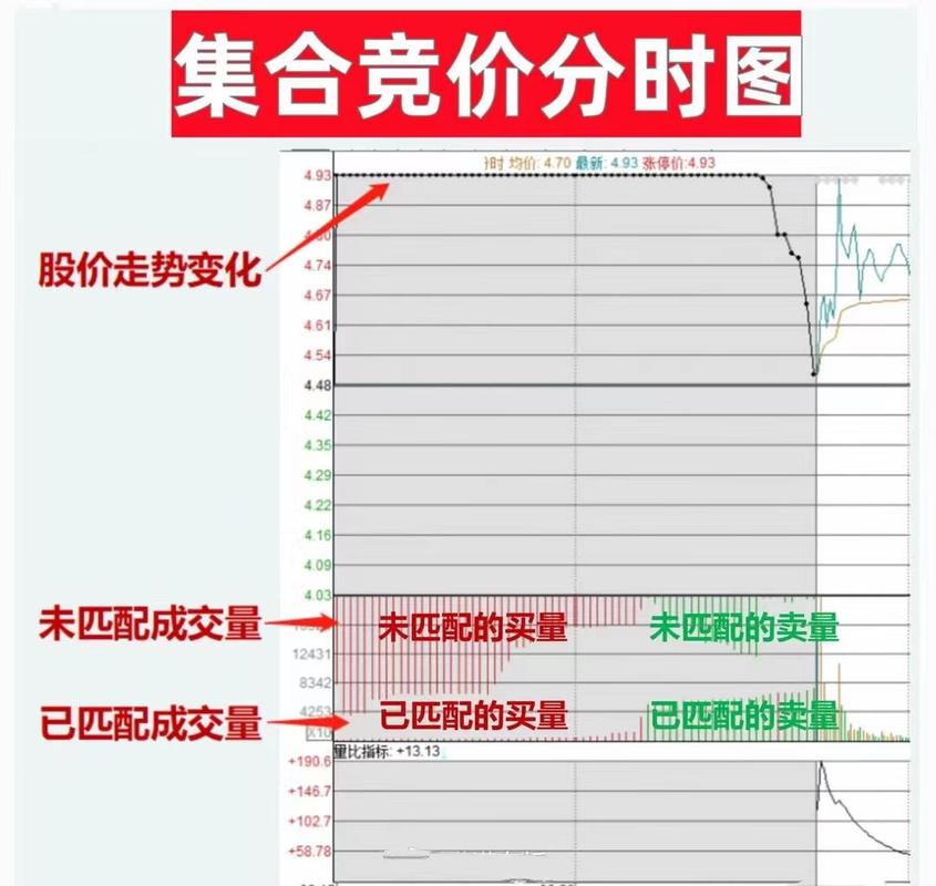 东方财富网股票软件怎么看下一个股票_资讯及时性深度解读_全球市场覆盖毫秒级响应