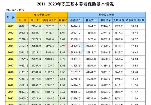 推进养老服务体系建设_养老方面的股票有哪些_加强和改进失能老年人照护工作
