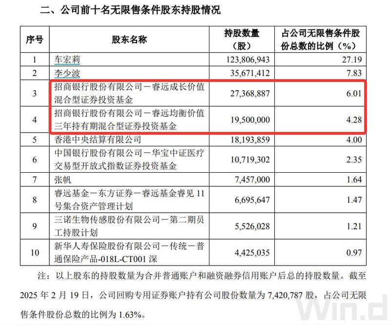 A股基金经理谢治宇减持_兴全社会价值三年持有基金赎回_兴全基金最近老是下跌