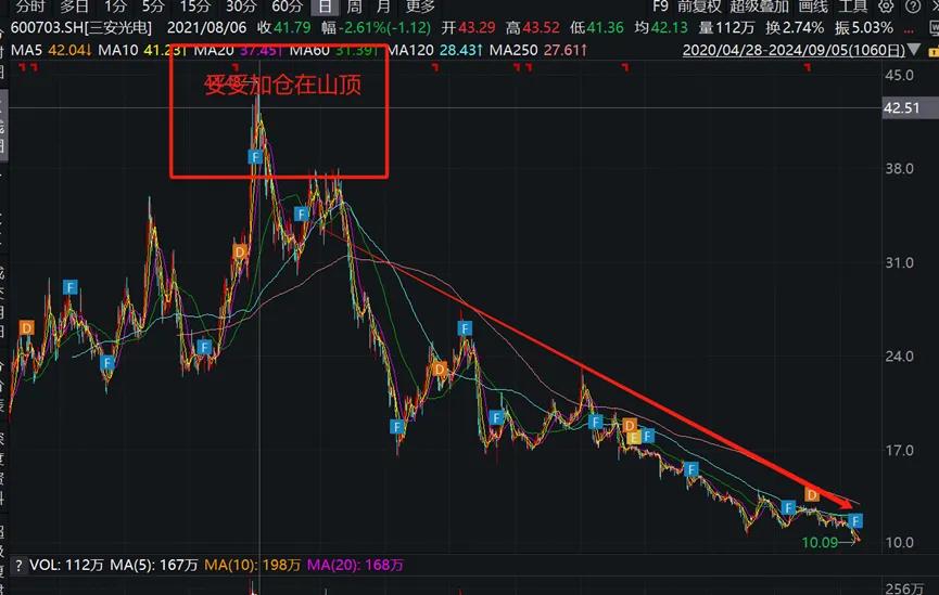 A股基金经理谢治宇减持_兴全社会价值三年持有基金赎回_兴全基金最近老是下跌