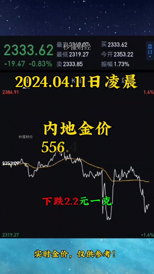 美联储降息预期对金价影响_文化财经黄金行情收费_国际金价五连阳分析