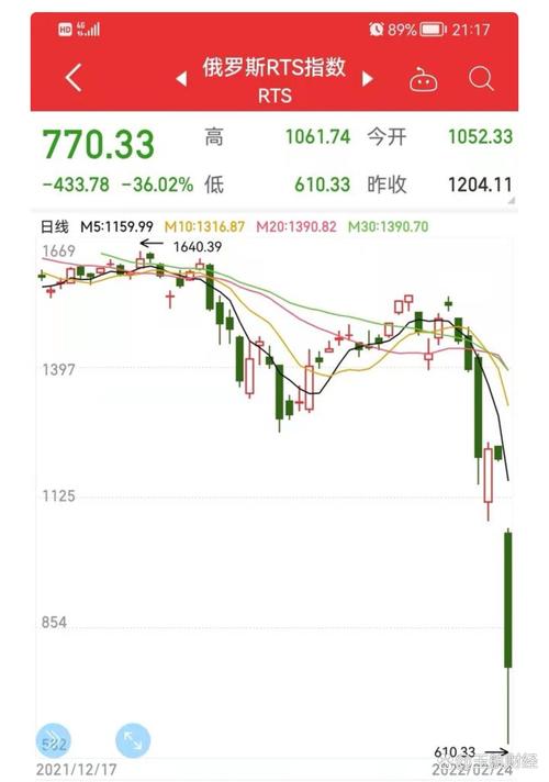 大A股民惨烈经历_关于a股的疯言疯语_2022年A股市场分析