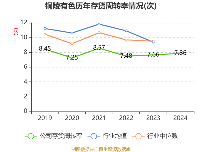 2025焦炭价格走势图_黑色系与有色金属价格对比_2024年全球大宗商品价格走势