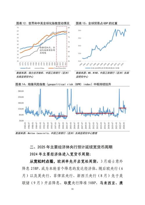  科技创新投资 _股市未来走向_2023年度报告 股市投资机会 