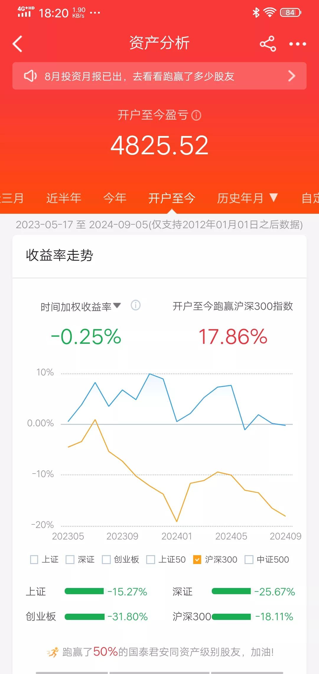 头条A股亏损散户牛人_A股亏损股民投资风格_网上怎么买股票