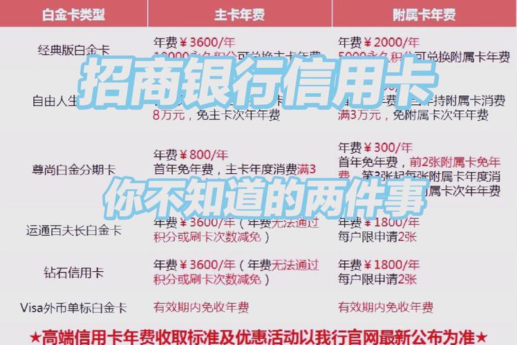 建行信用卡不能网上支付么_工行信用卡积分活动_招行信用卡积分规则