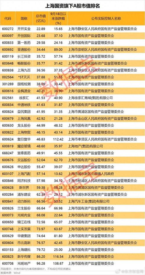 龙头股份股票行情_上海国资改革大会_国资改革重组投资机会