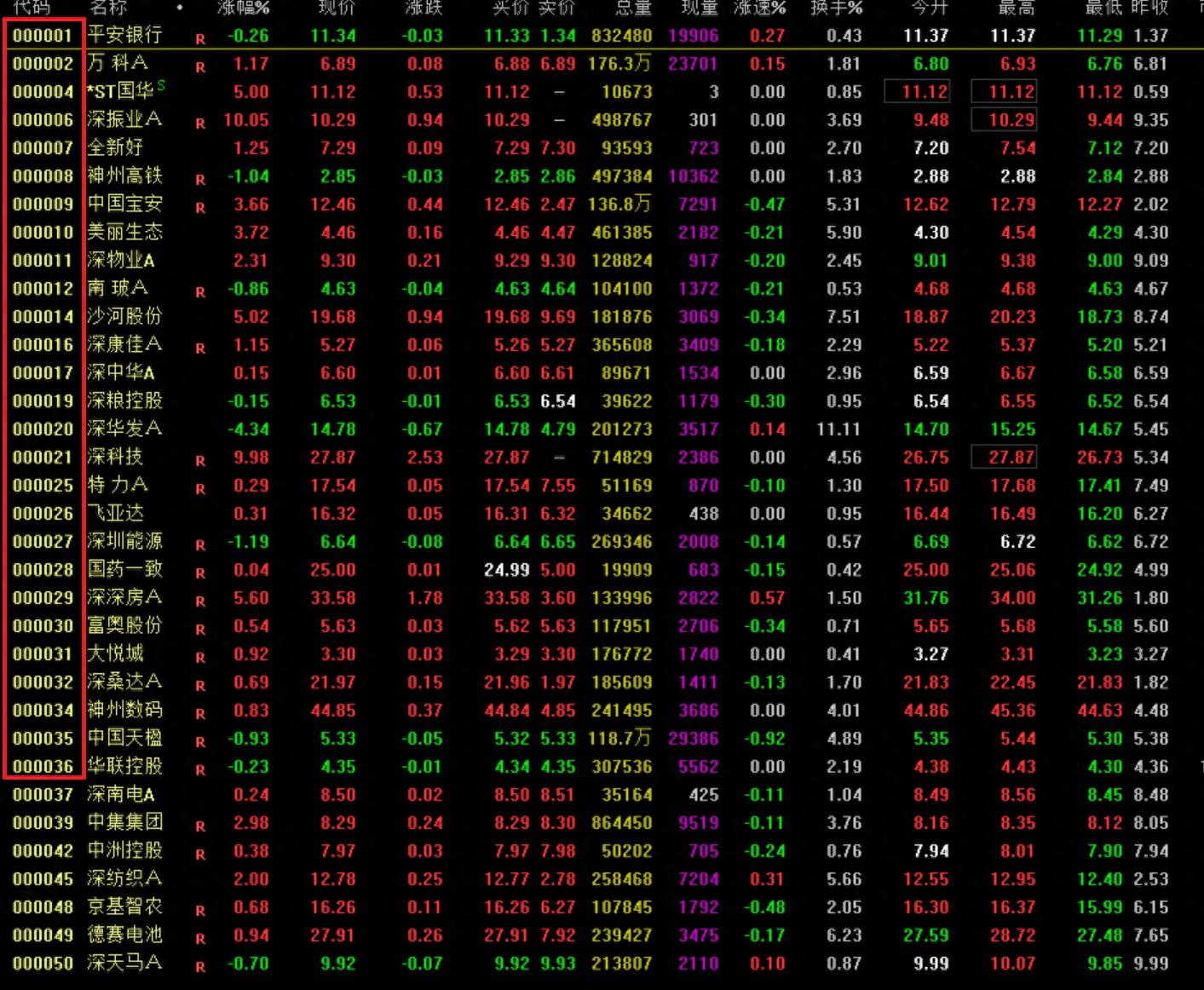 上海证券交易所股票代码_深圳证券交易所股票代码_东方财富网股票软件怎么看下一个股票