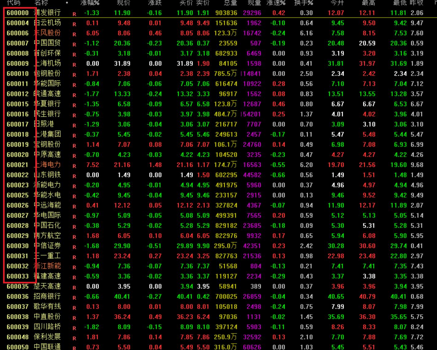 深圳证券交易所股票代码_上海证券交易所股票代码_东方财富网股票软件怎么看下一个股票