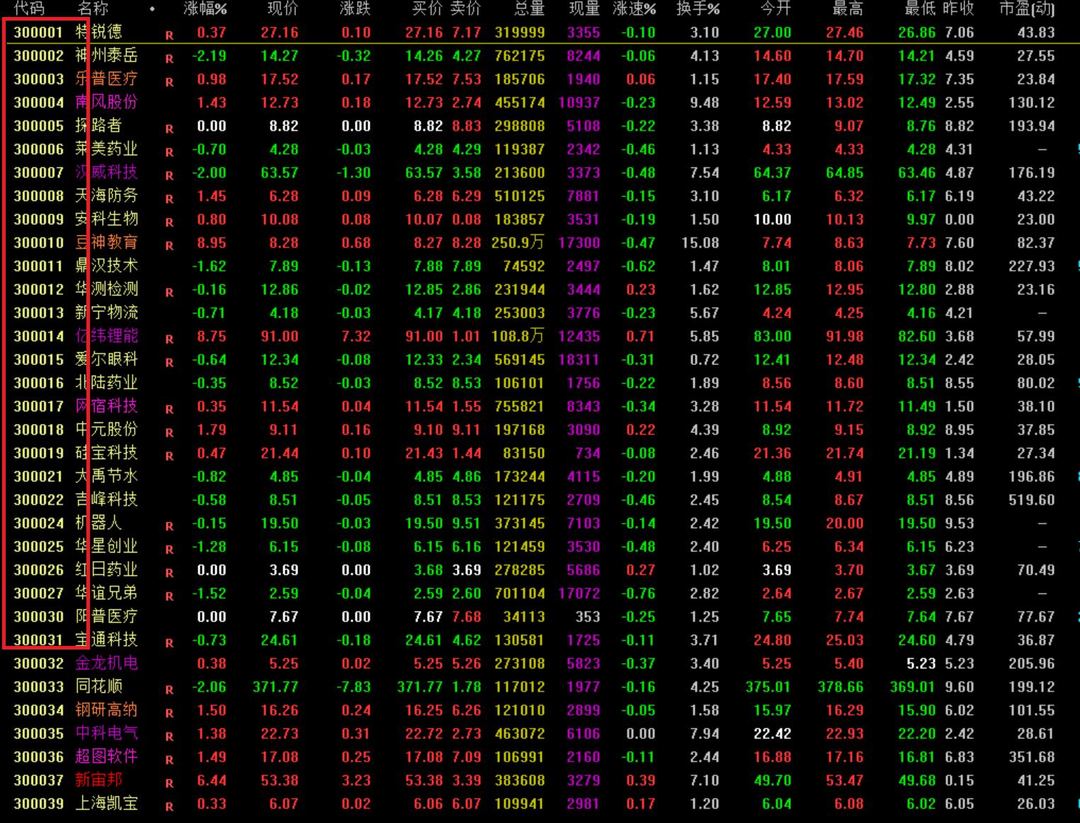 深圳证券交易所股票代码_东方财富网股票软件怎么看下一个股票_上海证券交易所股票代码