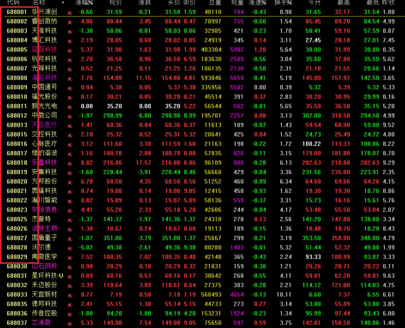 深圳证券交易所股票代码_上海证券交易所股票代码_东方财富网股票软件怎么看下一个股票
