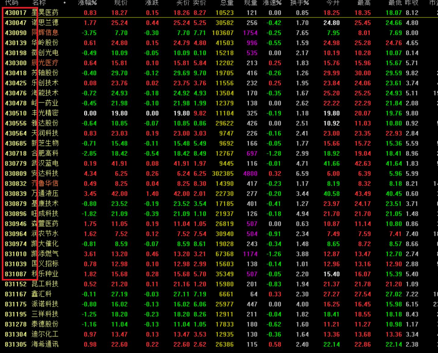 深圳证券交易所股票代码_上海证券交易所股票代码_东方财富网股票软件怎么看下一个股票
