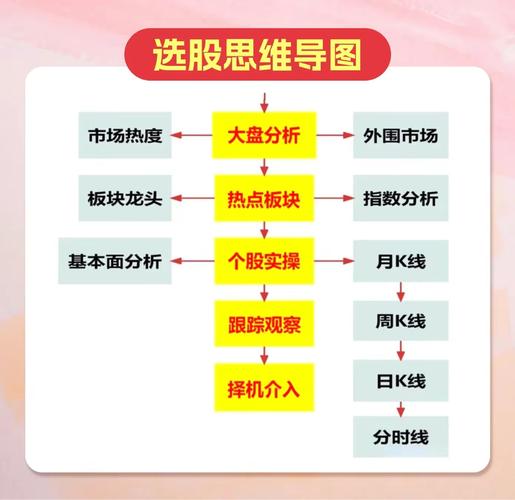 东方财富网股票软件怎么看下一个股票_买股票看公司财务报表_选股票看赛道和护城河