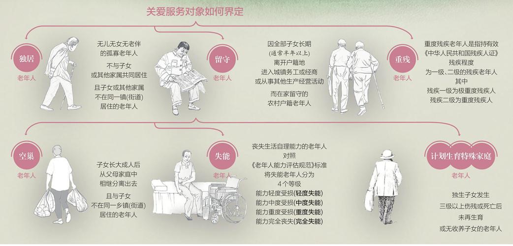 深化养老服务改革发展意见 养老机构分类改革 三级养老服务网络_养老方面的股票有哪些