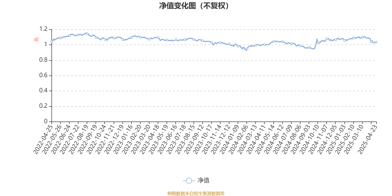 AI基金兴全可转债混合一季报分析_兴全基金最近老是下跌_兴全可转债混合基金经理虞淼