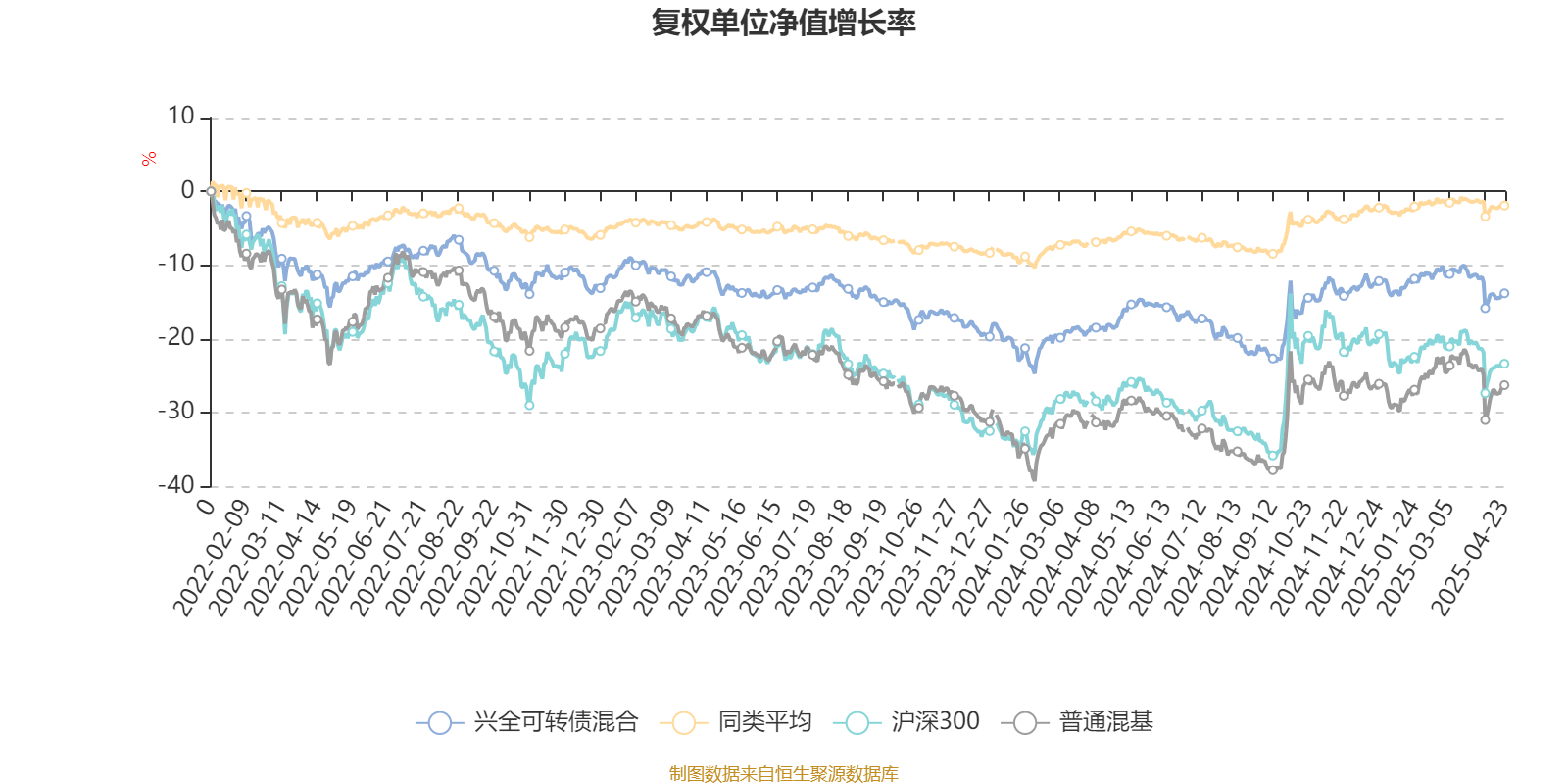 AI基金兴全可转债混合一季报分析_兴全基金最近老是下跌_兴全可转债混合基金经理虞淼