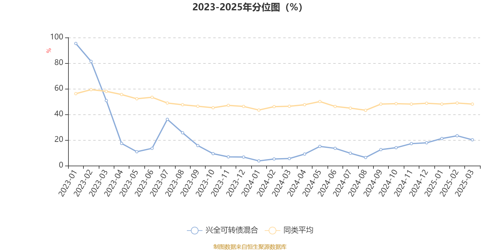 兴全可转债混合基金经理虞淼_AI基金兴全可转债混合一季报分析_兴全基金最近老是下跌