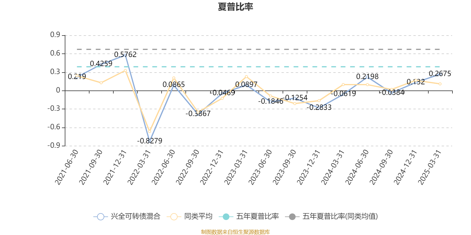 兴全可转债混合基金经理虞淼_AI基金兴全可转债混合一季报分析_兴全基金最近老是下跌