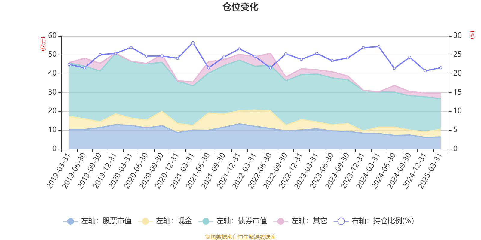 AI基金兴全可转债混合一季报分析_兴全可转债混合基金经理虞淼_兴全基金最近老是下跌