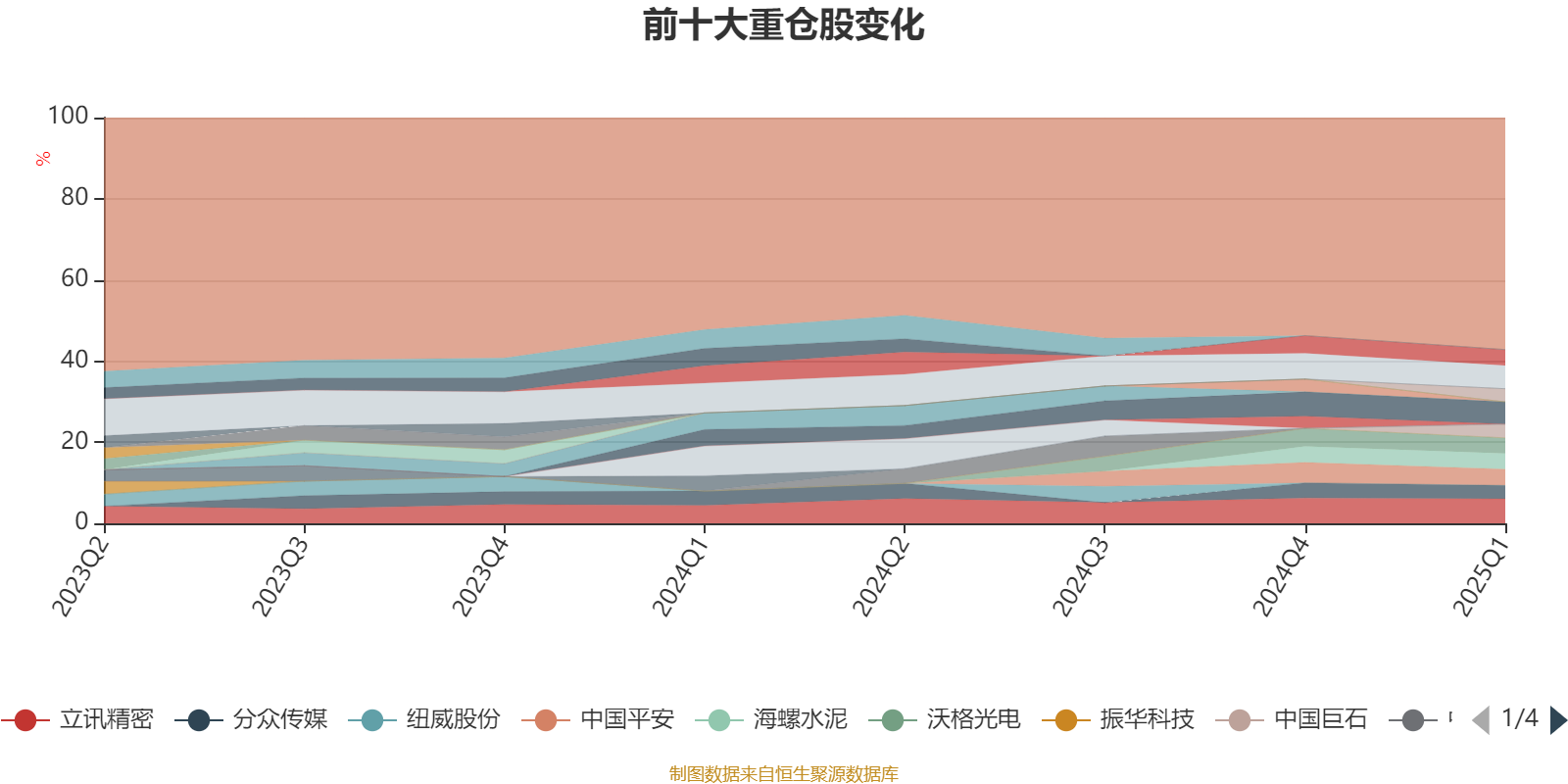 兴全基金最近老是下跌_兴全可转债混合基金经理虞淼_AI基金兴全可转债混合一季报分析