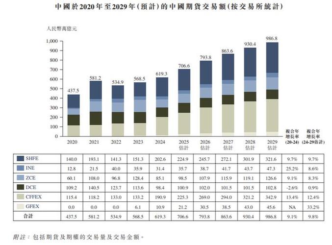 商品期货资金增长分析_期货市场沉淀资金增长_文化财经黄金行情收费