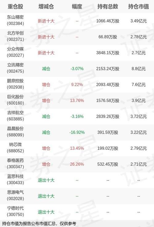 兴全基金最近老是下跌_谢治宇减持海尔智家_兴全合润基金一季报