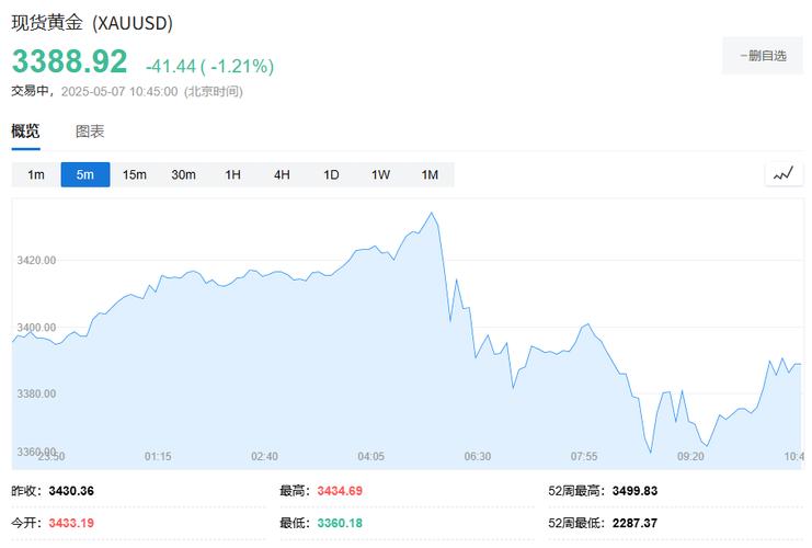 有色金属期货实时行情_ 原油期货价格跌至四年最低 _国内有色金属价格消费增速放缓 