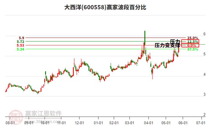 大西洋地区投资机会与风险_大西洋股票_大西洋股票市场分析