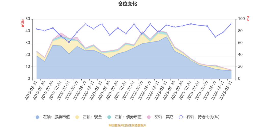 交银成长混合A基金净值_交银成长混合A基金经理王少成_交银新成长混合