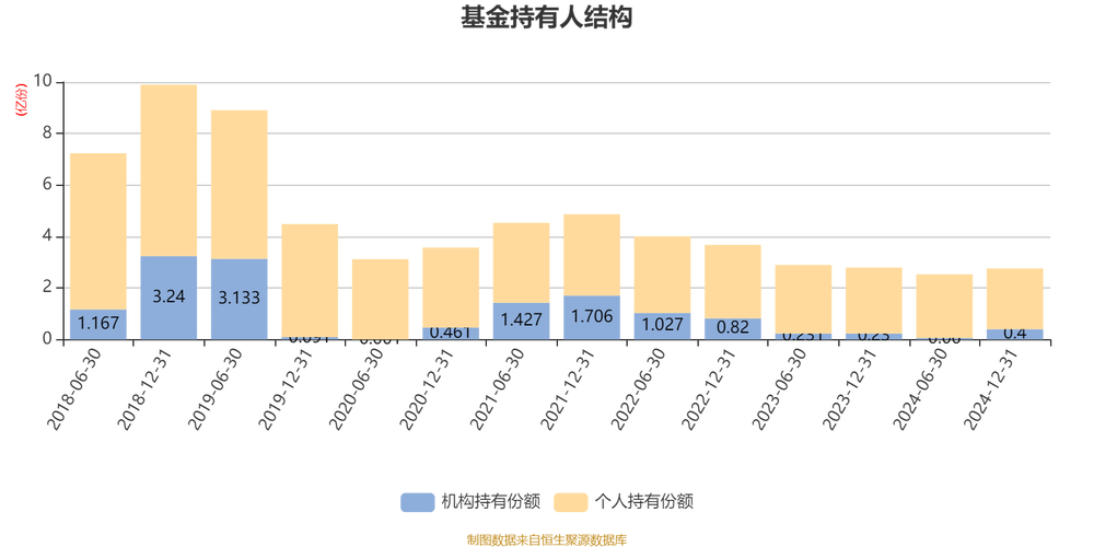 交银新成长混合_交银经济新动力混合A基金收益分析_交银经济新动力混合A基金经理郭斐
