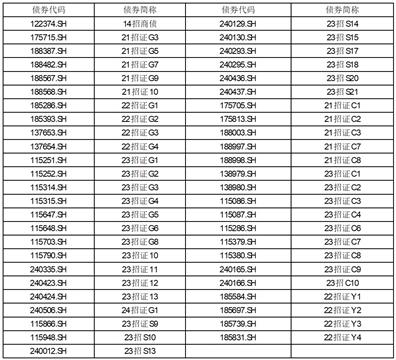 招商证券新任董事名单_招商证券第八届董事会换届选举_招商证券app叫什么