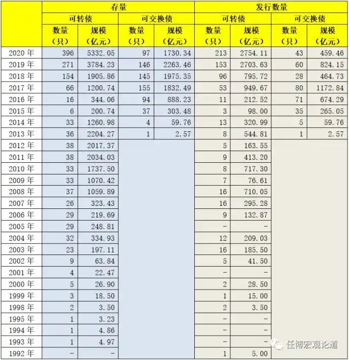 下列关于可转换公司债券的表述中_可转换公司债券管理办法 可转债市场现状分析 可转债投资价值研究