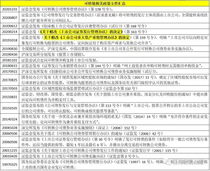 下列关于可转换公司债券的表述中_可转换公司债券管理办法 可转债市场现状分析 可转债投资价值研究