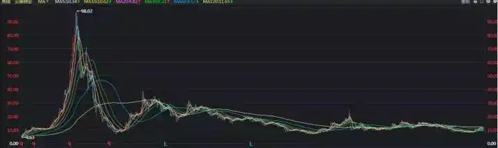 股票解套技巧_股票风险控制_一位良心发现的股市操盘手的忠告