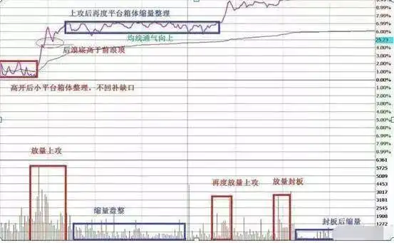 股票风险控制_股票解套技巧_一位良心发现的股市操盘手的忠告