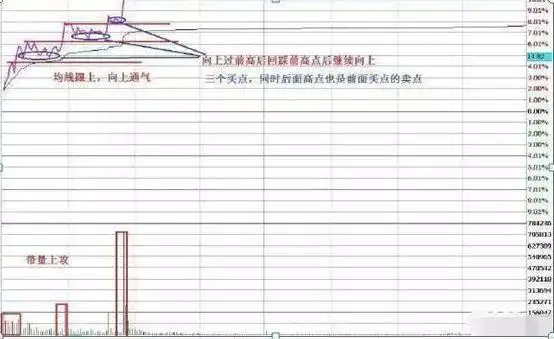 一位良心发现的股市操盘手的忠告_股票解套技巧_股票风险控制
