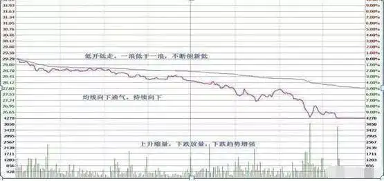 股票风险控制_一位良心发现的股市操盘手的忠告_股票解套技巧