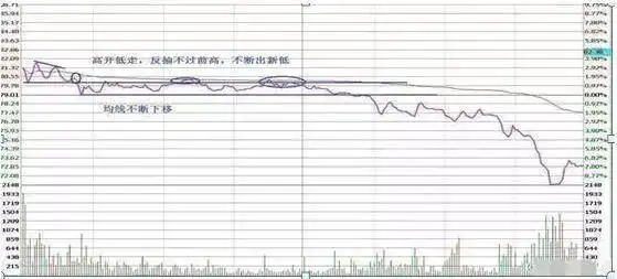 一位良心发现的股市操盘手的忠告_股票解套技巧_股票风险控制