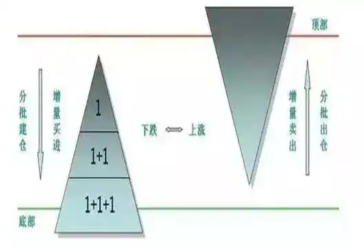 一位良心发现的股市操盘手的忠告_股票风险控制_股票解套技巧
