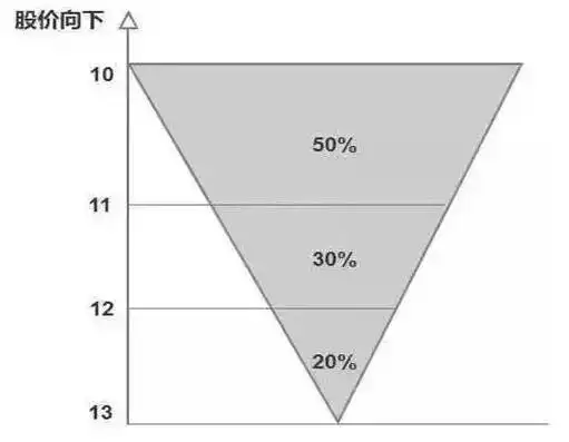 股票风险控制_一位良心发现的股市操盘手的忠告_股票解套技巧