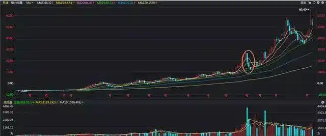 股票解套技巧_一位良心发现的股市操盘手的忠告_股票风险控制